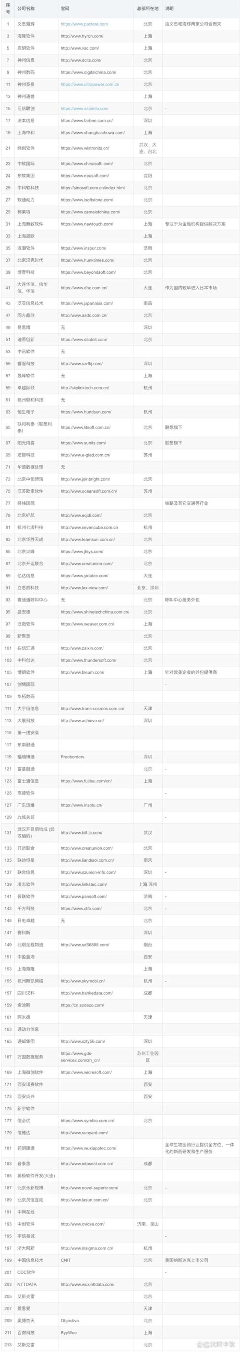掌握杭州软件开发秘诀——提升项目成功率